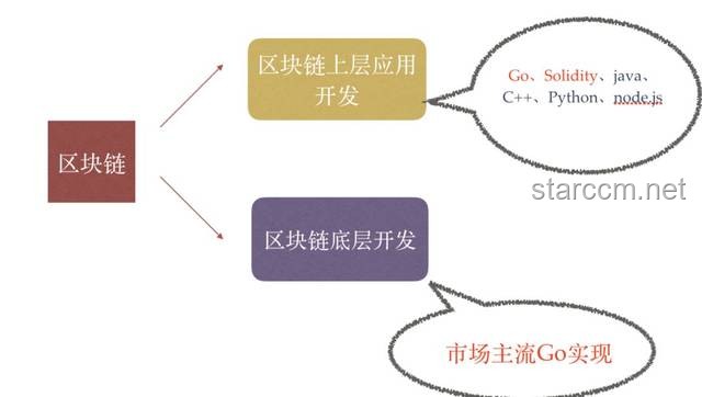 区块链技术入门：重塑信任与价值的数字基石